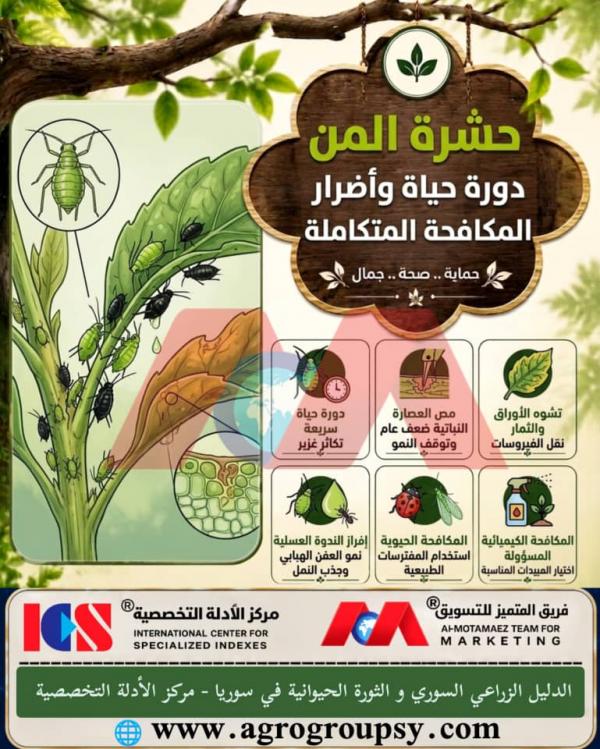 Secrets of Aphids: Life Cycle, Physiological Damages, and Integrated Pest Management and Crop Protection Methods