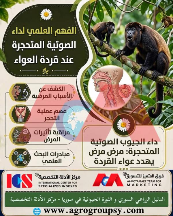 Petrified Vocal Pouch Disease in Howler Monkeys: Pathological Mechanisms, Environmental Change Impacts, and Advanced Diagnostic Methods